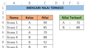 Cara Mencari Nilai Terkecil Berdasarkan Kelas Dalam Excel
